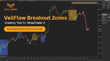 Hoe de VeilFlow Breakout Zones-tekentool te gebruiken | NinjaTrader 8 | Rize Capital