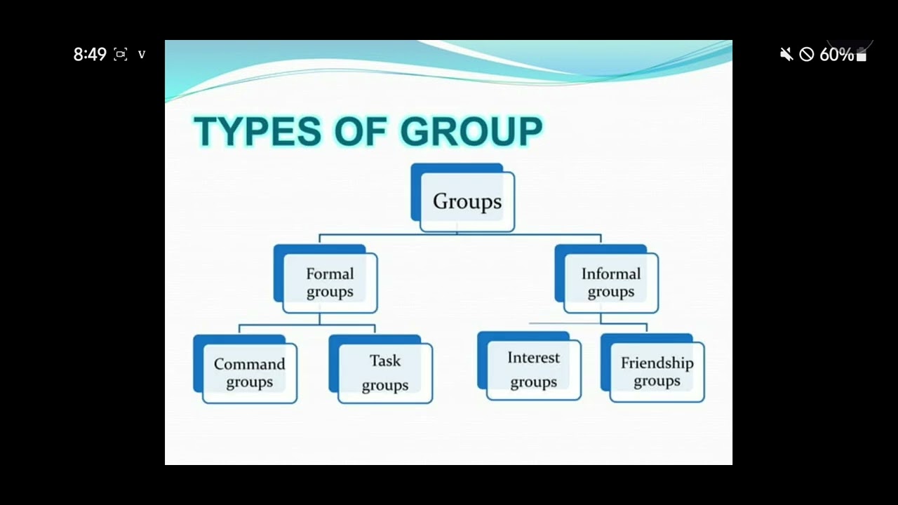 Classification of Groups Dynamics: Tasks Groups, Informal Groups