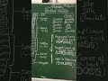 Abnormal curvature of spine #youtube #neet #medical #like