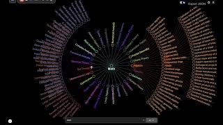 Learn Math Independently With Mind Maps Study Smarter, Not Harder