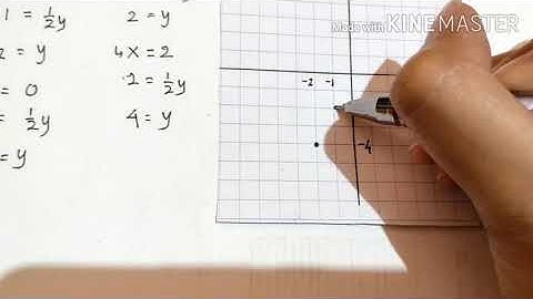 PROGRAM LINEAR TUGAS 2 | Aulia Eka XI A 5