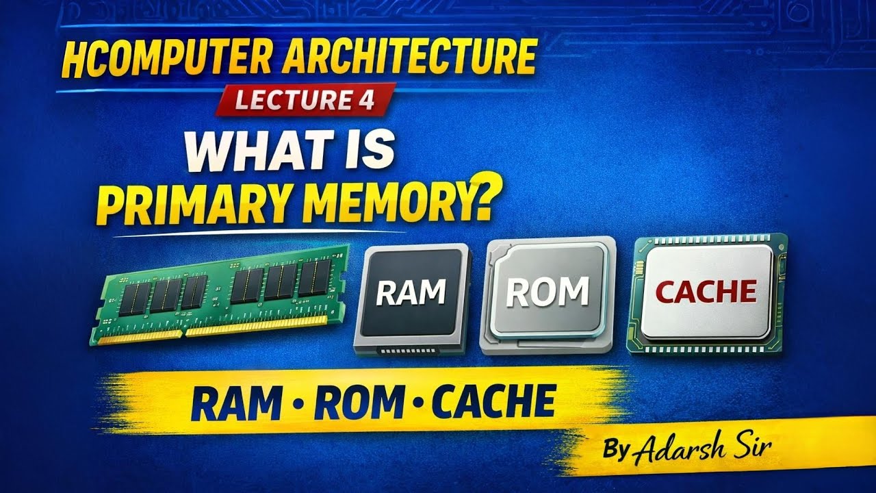 Computer Architecture Lecture 4 | Primary Memory Explained (RAM, ROM & Cache) | Adarsh Sir