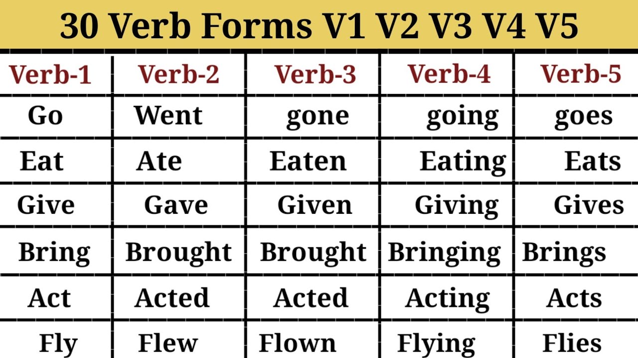 Forms Of Verb V1 V2 V3 V4 V5