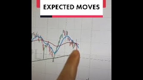 Calculate the expected move for earnings reports (+) Follow for more stock tips! #stocks #stockmark