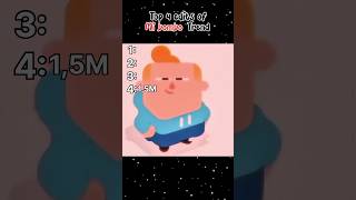 Top 4 Mi Bombo Edits