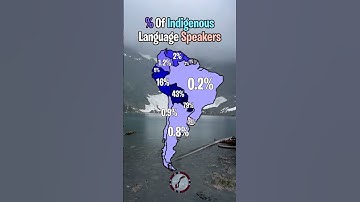 Percentage of Indigenous languages speakers in South America