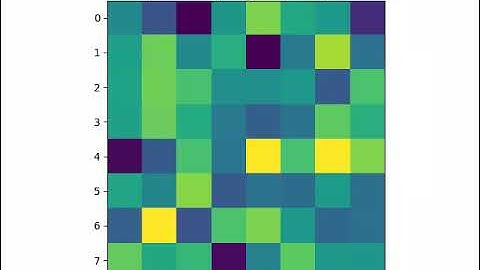 Real-time plotting with matplotlib