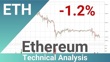 Daily Update Ethereum | How To Read/Understand Technical Trend Analysis? | FAST&CLEAR | 25.Sep.2023