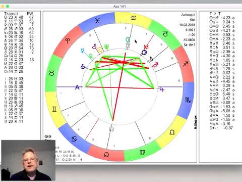 Video: Horoskop 14. März