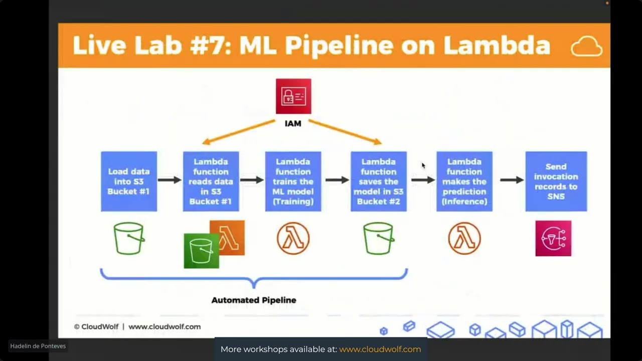 Build a Machine Learning Pipeline on AWS Lambda, from scratch! - Brand New Workshop
