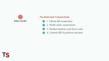 TP-Link Deco Lights Meaning – Comprehensive LED Status Guide
