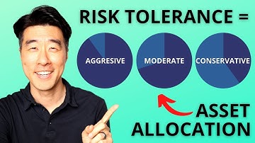 Risk Tolerance & Asset Allocation | Determine Your Fit