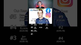 5 Richest People In The World Aug 2025 Update