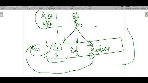 edit distance recurrsive approach | dynammic programming
