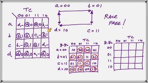 Design of Asynchronous Sequential Circuits - Part 3