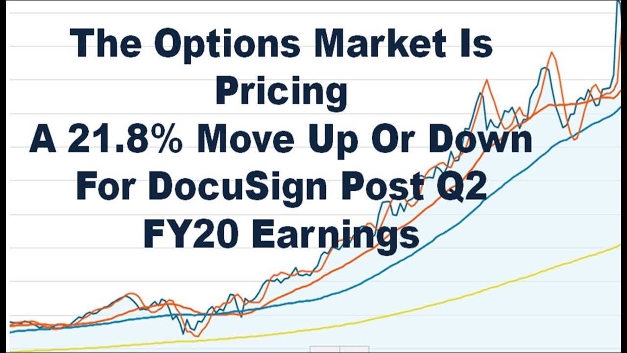 DocuSign (DOCU) Post Earnings Analysis Watch This Stock YouTube