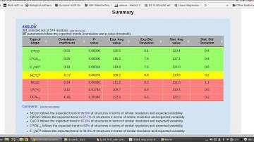 QuiProQua | novel tool | Quick Protein Quality Assessment