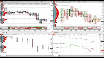 Trade tài khoản 40 triệu thành 800 triệu bằng Phương pháp Order Flow