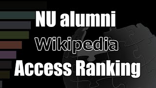 "Northwestern University alumni" Wikipedia accesses Bar Chart Race (2017～2021)