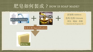 Udemy 免費示範課程一 手工皂基礎原理 Make Your Natural Soap from Scratch:  Free Lesson 1