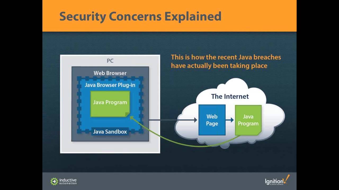 Java Security & Ignition - YouTube