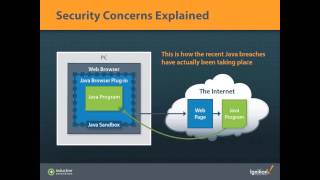 Video: Java Security & Ignition