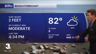 Friday Evening Forecast