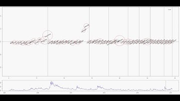 The Bayesian Lasso - Predicting Asset Returns