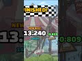 HCR2 - V3 Never done, KARTIK® (Community Showcase)
