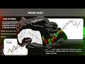 Biritat forex ብርታት ፎረክስ part 8
