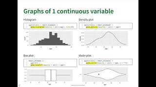 Common ggplot graphs