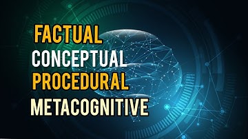 What are the 4 Types of Knowledge? (Pedagogy)