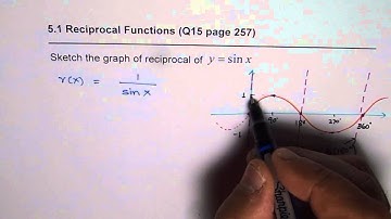 Sketch Graph of Reciprocal of Sine Function