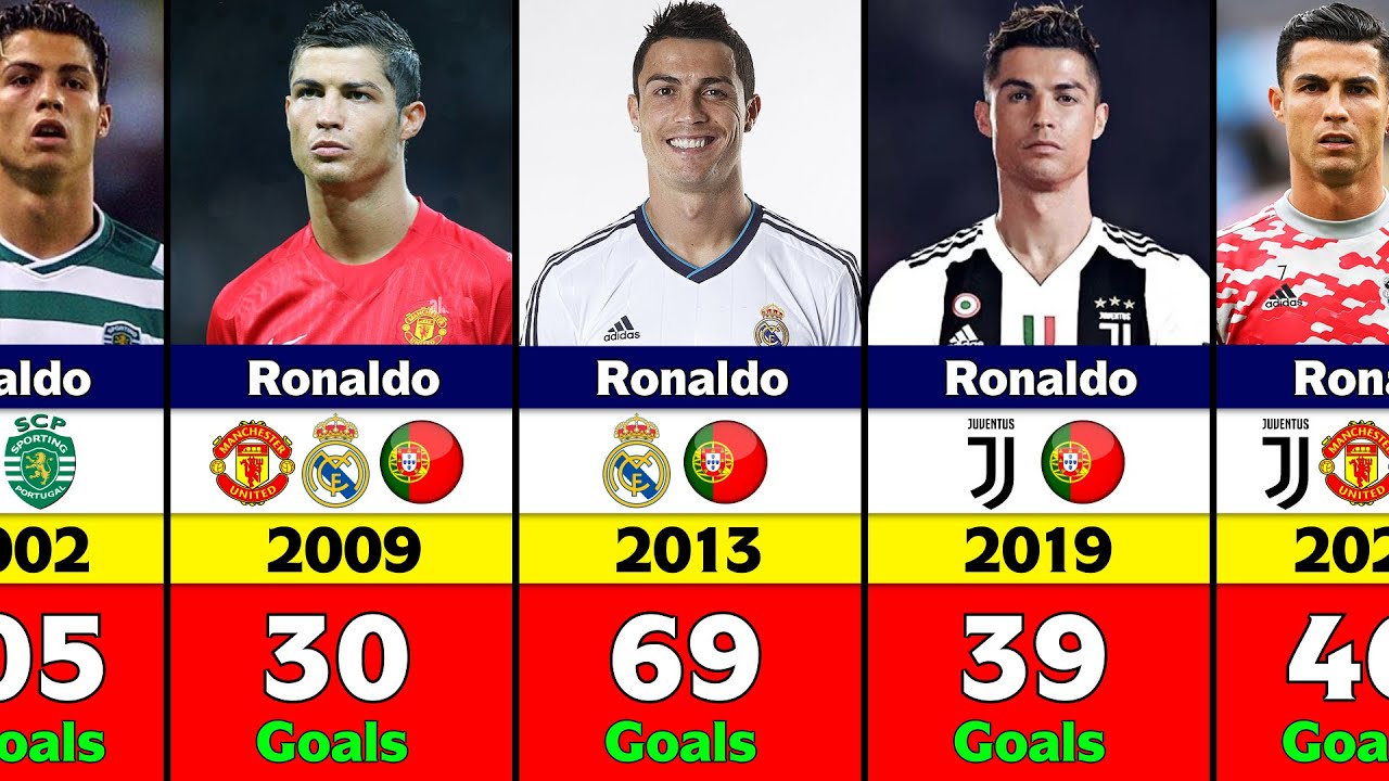 Cristiano Ronaldo's Every Calendar Years Goals. YouTube