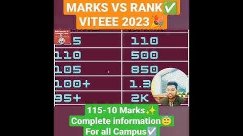 VITEEE RESULT 2023 #youtube #shortsvideo #viralvideo #youtudeshorts