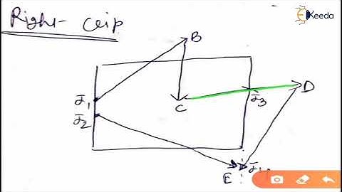 Numerical on Sutherland Hodgeman Polygon Clip - Viewing, Projection & Clipping - Computer Graphics
