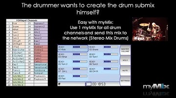 myMix Webinar-How to feed your musicians a well balanced