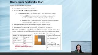 Lesson 6 奇门遁甲 Qi Men Dun Jia - How to read a relationship chart