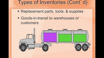Inventory Systems