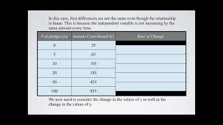Representing Linear Relations 1