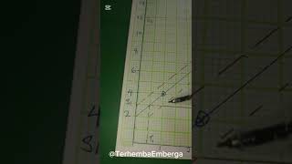 Understanding Error in Slope