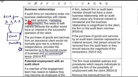 ACCA F8 AA   Audit and Assurance   Chapter 4   Ethics and Acceptance Part 2