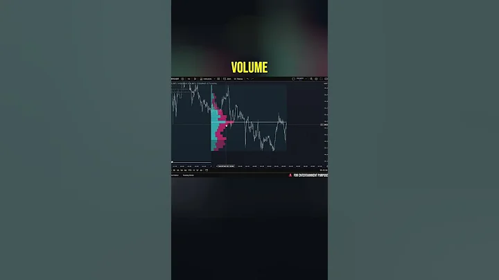 This is what most volume profile traders completely miss…