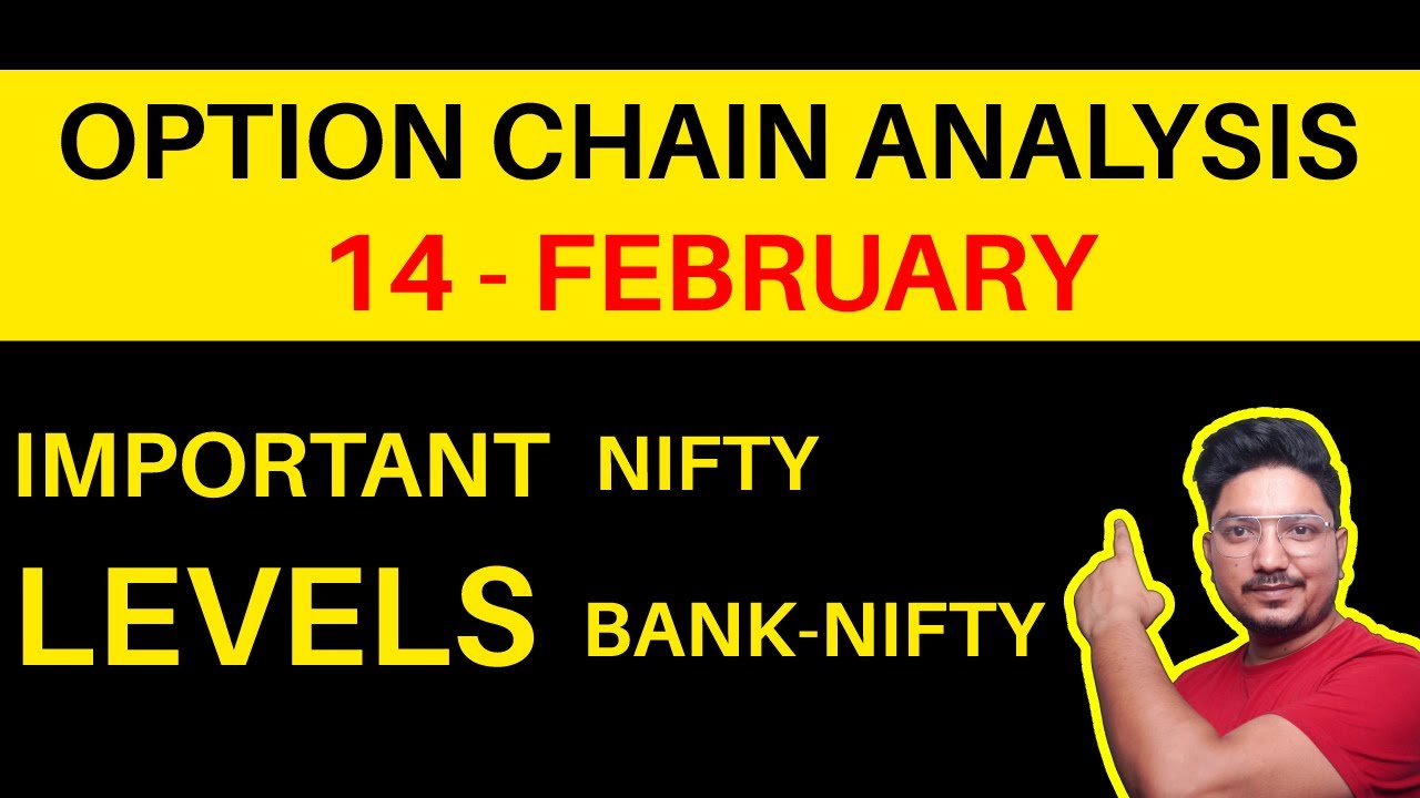 Option Chain Analysis for Today | NIFTY-BANK NIFTY Today | Important Levels of Support & Resistance