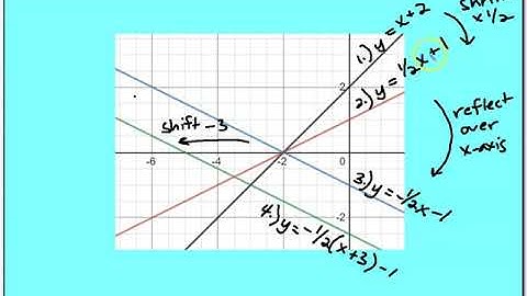 1 2 Transformations of Linear Functions (Part 3)