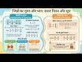 🚀 Fractions Multiplication & Division Explained | भिन्नों के नियम और सूत्र 📚✨