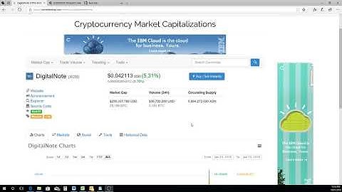 Digital Note - Amazing return and potentially more to go!