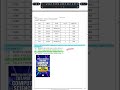 DBMS PYQ Series || EMRS TGT PGT COMPUTER SCIENCE || #emrs #emrscsit