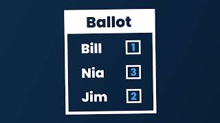 Preferential Voting - UCP Leadership 2022
