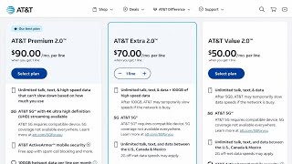 Famous AT&T 2.0 Plans Explained: Everything You Need to Know Net Worth